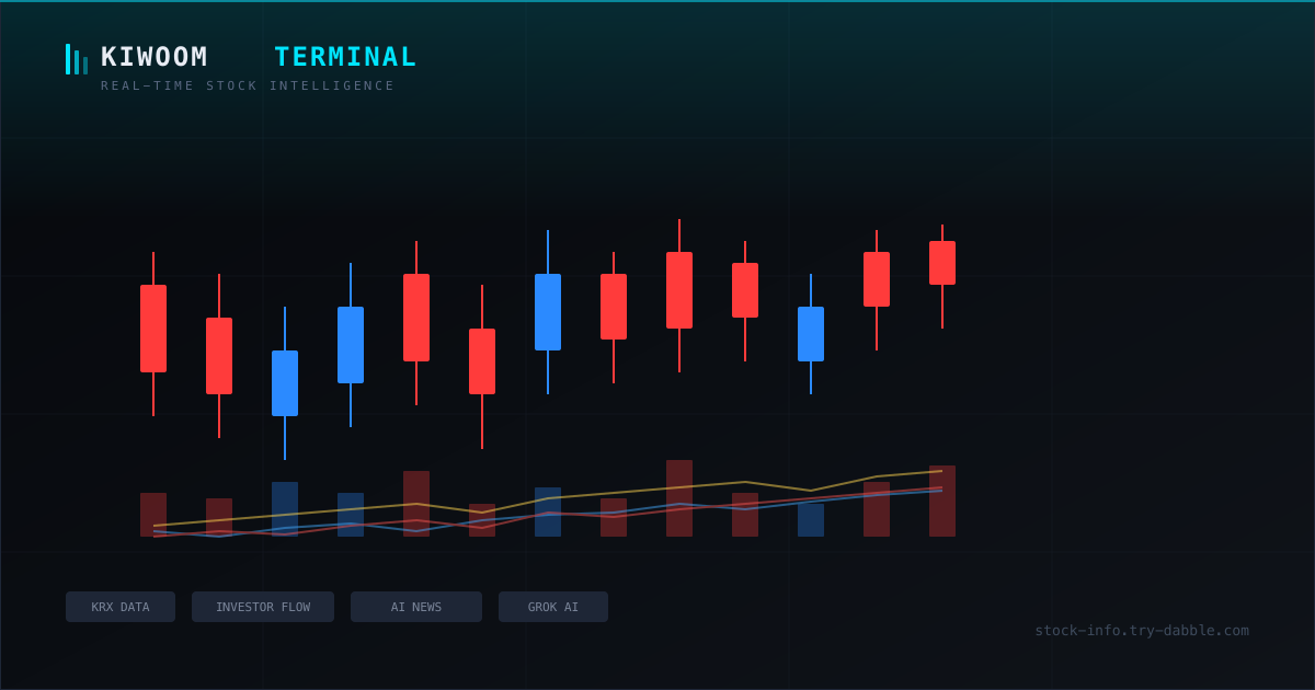 키움 주식 터미널 - Korean stock terminal with KRX candle charts, investor flow data, and AI news analysis